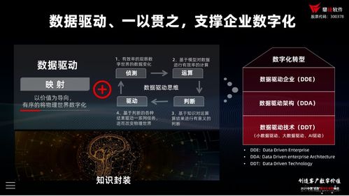 喧嚣之下 鼎捷软件引领数字化转型中的冷思考