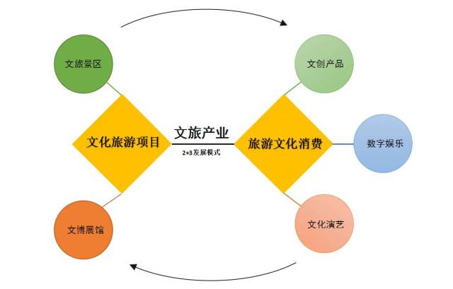 绘梦未来 金螳螂文化点亮EMBA文旅产业新图景