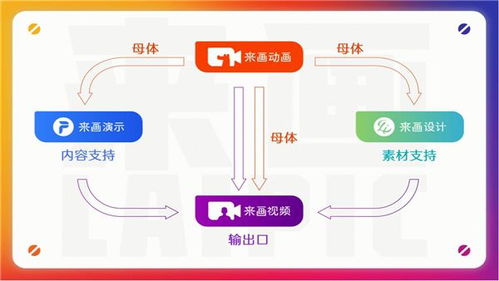 五维一体 来画数字创意生态初长成,揭开国产软件新篇章