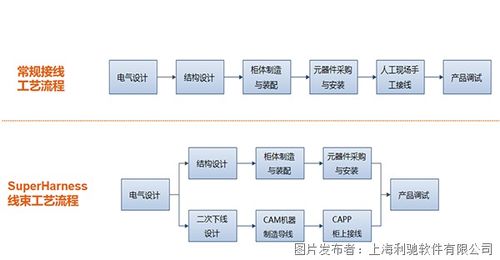 电气制造软件国产替代方案 聚焦电控数字化三件套与文创软件新生态