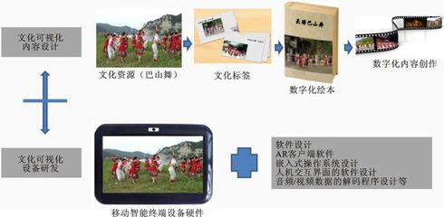 虚实融合 基于AR应用的土家族文化旅游产品创意开发研究